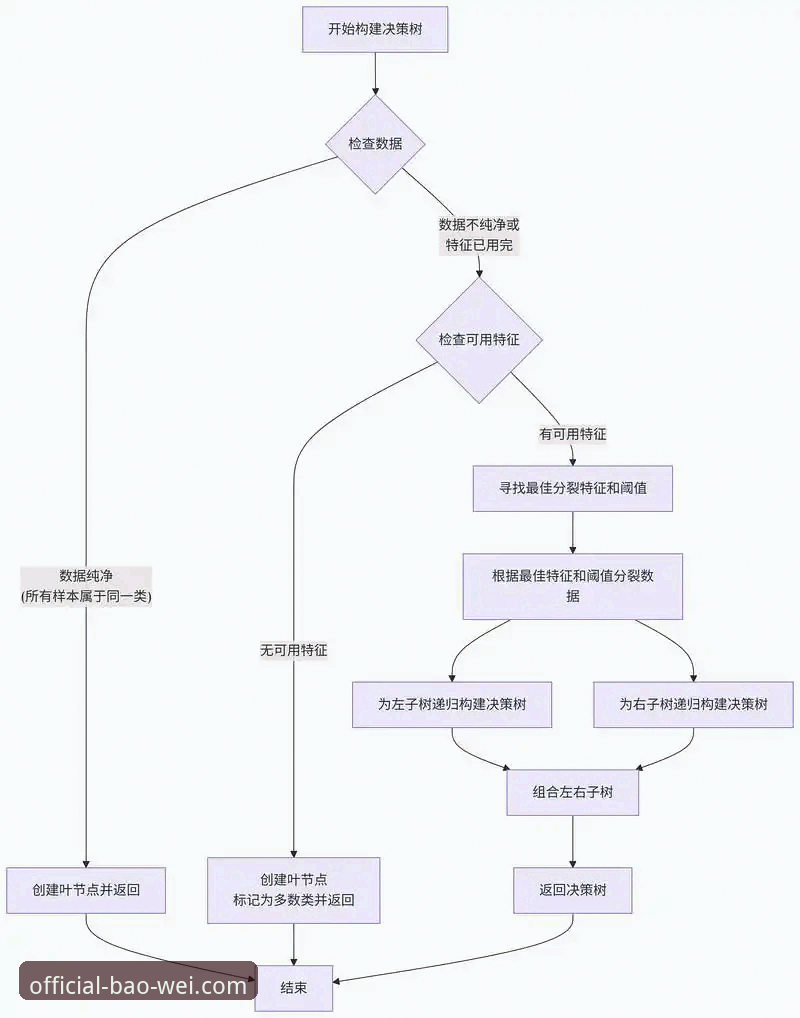 揭秘宝威体育登录方法的底层逻辑——技术评测员深度拆解流程与真相